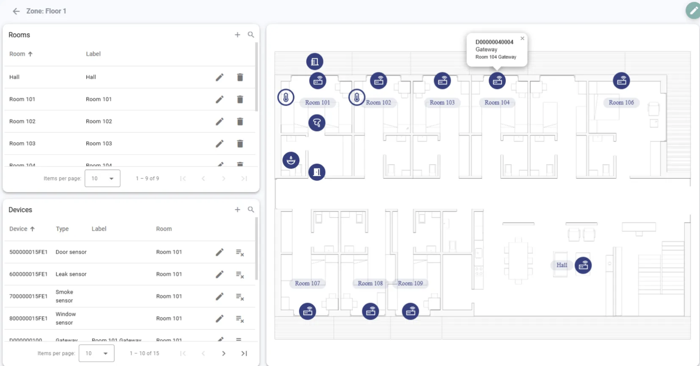 醫療場域環境監控中心 — 溫濕度、空氣品質多維度追蹤
